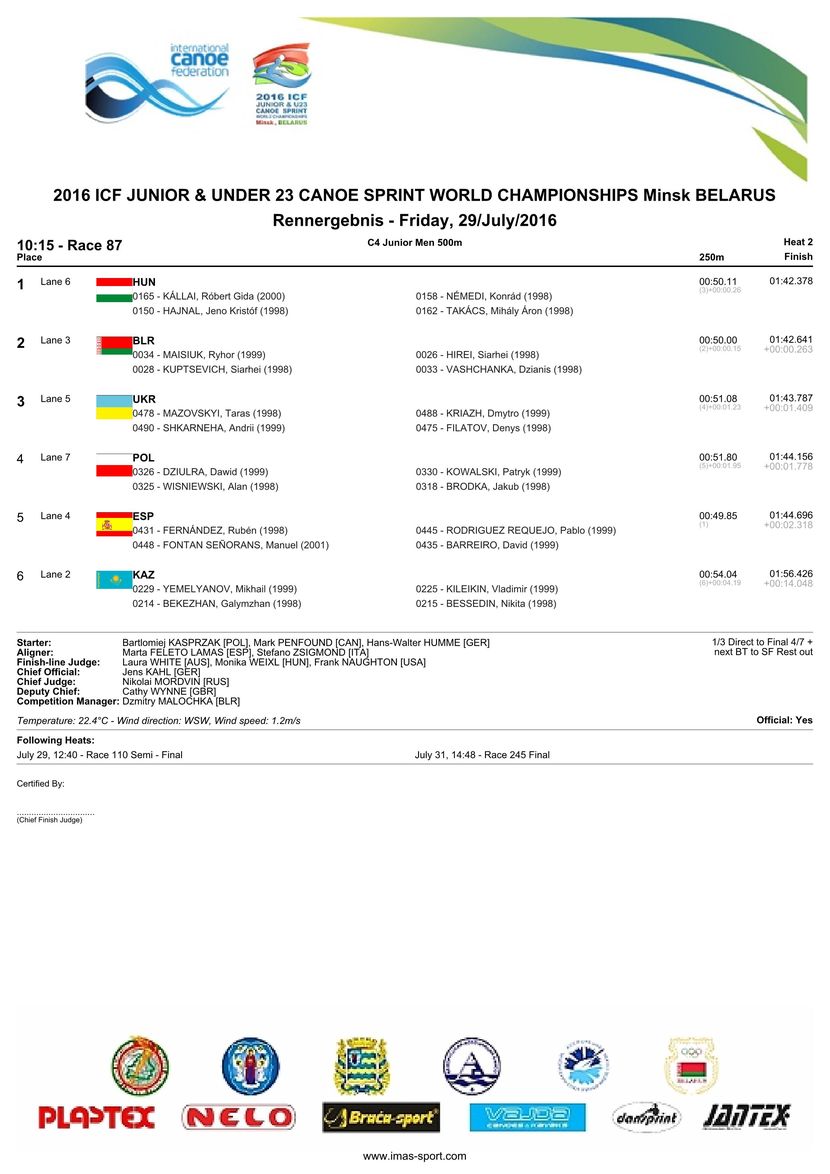 results